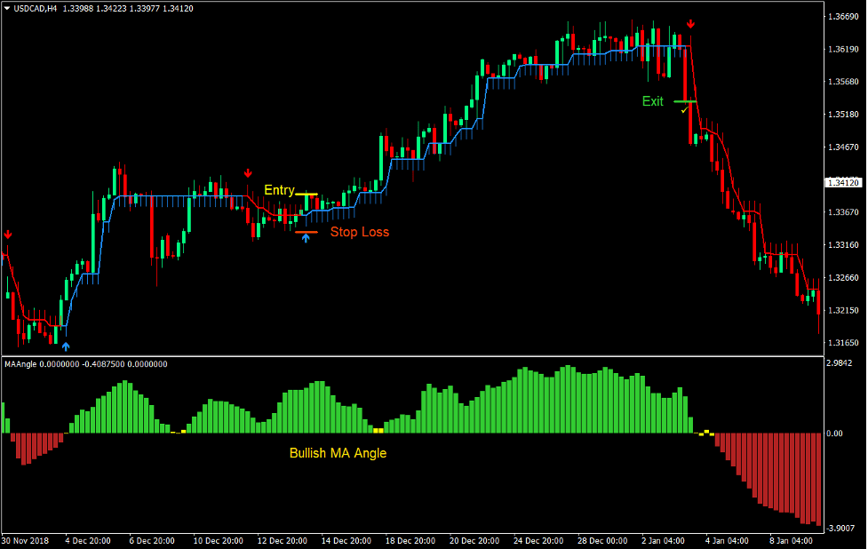 Discover the Best Online Trading App for Your Investment Needs - best online trading app Discover the Best Online Trading App for Your Investment Needs - best online trading app