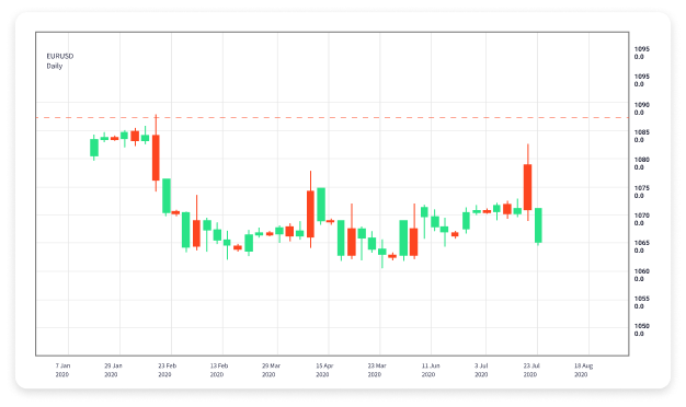 The Ultimate Guide to Forex Paper Trading Learn Before You Leap